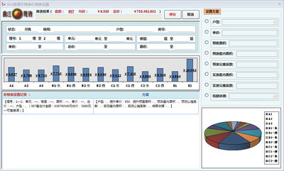 房地產(chǎn)案場(chǎng)管理數(shù)據(jù)庫信息系統(tǒng)第二期軟件開發(fā)的新感受