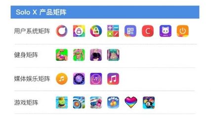 產品營收同比翻3倍，揭秘赤子城科技“APP工廠”的高產秘訣