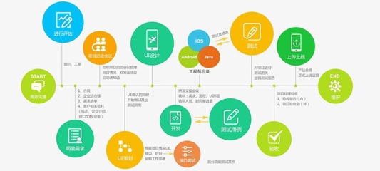 提升共享App運營推廣效力的五個關鍵策略